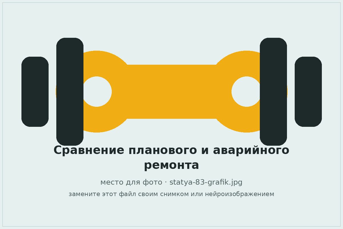 Схема сравнения планового и аварийного ремонта карданного вала
